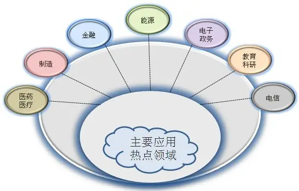 應(yīng)用領(lǐng)域 應(yīng)用領(lǐng)域